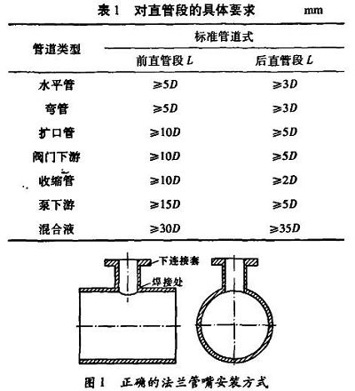 插入式電磁流量計(jì)在處理礦井水中的應(yīng)用