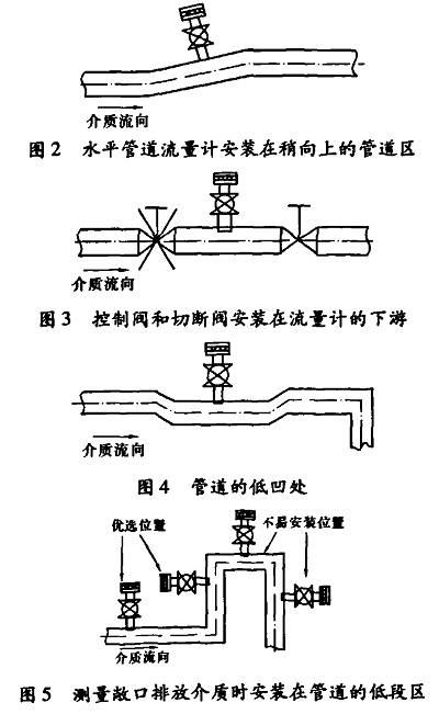 插入式電磁流量計(jì)在處理礦井水中的應(yīng)用