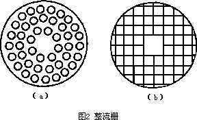 氣體渦輪流量計的改進(jìn)及實(shí)驗(yàn)測量