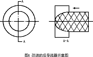 氣體渦輪流量計的改進(jìn)及實(shí)驗(yàn)測量