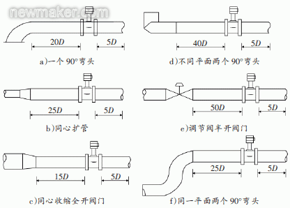 渦街流量計的應(yīng)用