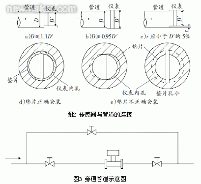 渦街流量計的應(yīng)用