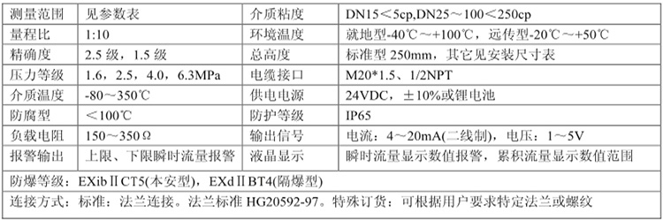 LZZ不銹鋼直讀式金屬管浮子流量計 LZZ不銹鋼直讀式金屬管浮子流量計