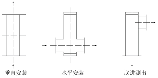 LZZ不銹鋼直讀式金屬管浮子流量計 LZZ不銹鋼直讀式金屬管浮子流量計