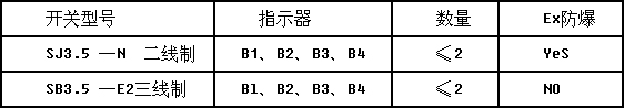 LZZ不銹鋼直讀式金屬管浮子流量計 LZZ不銹鋼直讀式金屬管浮子流量計