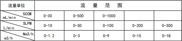 微小流量熱式氣體質量流量計 微小流量熱式氣體質量流量計