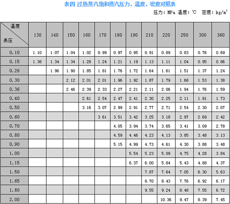 分體溫壓補(bǔ)償型渦街流量計(jì) 分體溫壓補(bǔ)償型渦街流量計(jì)