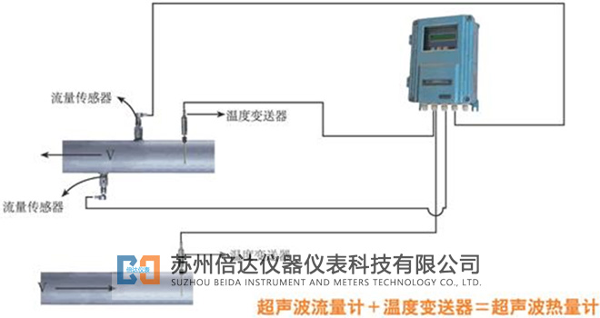 超聲波熱量計