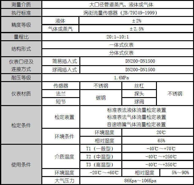 插入式渦街流量計(jì) 插入式渦街流量計(jì)