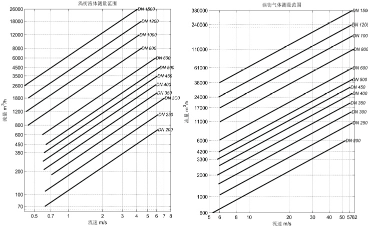 插入式渦街流量計(jì) 插入式渦街流量計(jì)