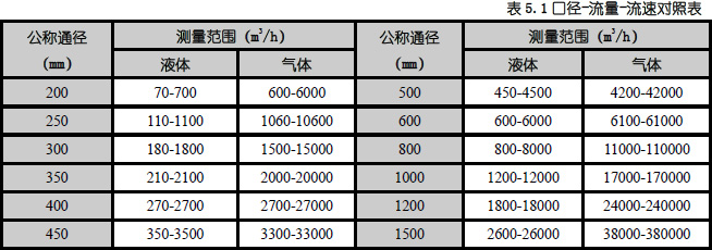 插入式渦街流量計(jì) 插入式渦街流量計(jì)