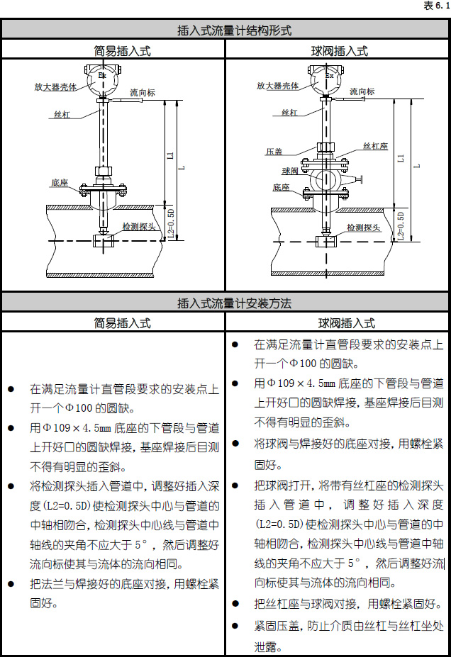 插入式渦街流量計(jì) 插入式渦街流量計(jì)