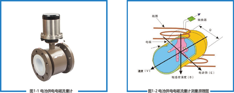 電池供電型電磁流量計(jì) 電池供電型電磁流量計(jì)