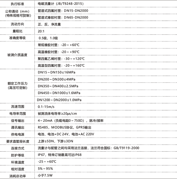 電池供電型電磁流量計(jì) 電池供電型電磁流量計(jì)