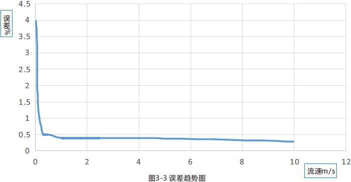 電池供電型電磁流量計(jì) 電池供電型電磁流量計(jì)